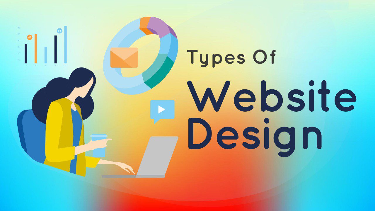 What is web design and how many types are there